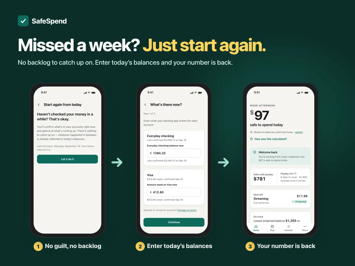 SafeSpend ADHD budget app Reset From Today: start again after a missed week in three steps